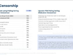 Menguatnya Swasensor Melahirkan “Tabu Baru” dalam Kerja Pers